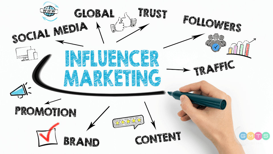 Como utilizar el marketing de influencia en tu negocio